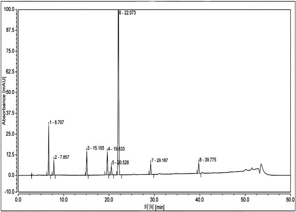 High performance liquid chromatographic analysis method for related substances of regadenoson