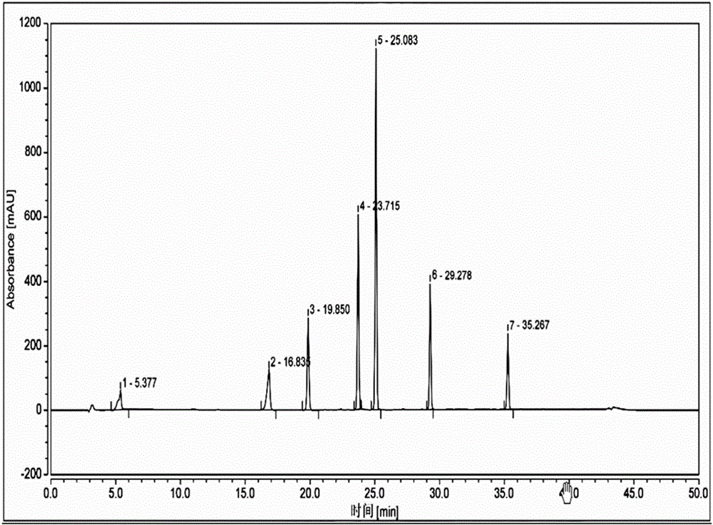 High performance liquid chromatographic analysis method for related substances of regadenoson