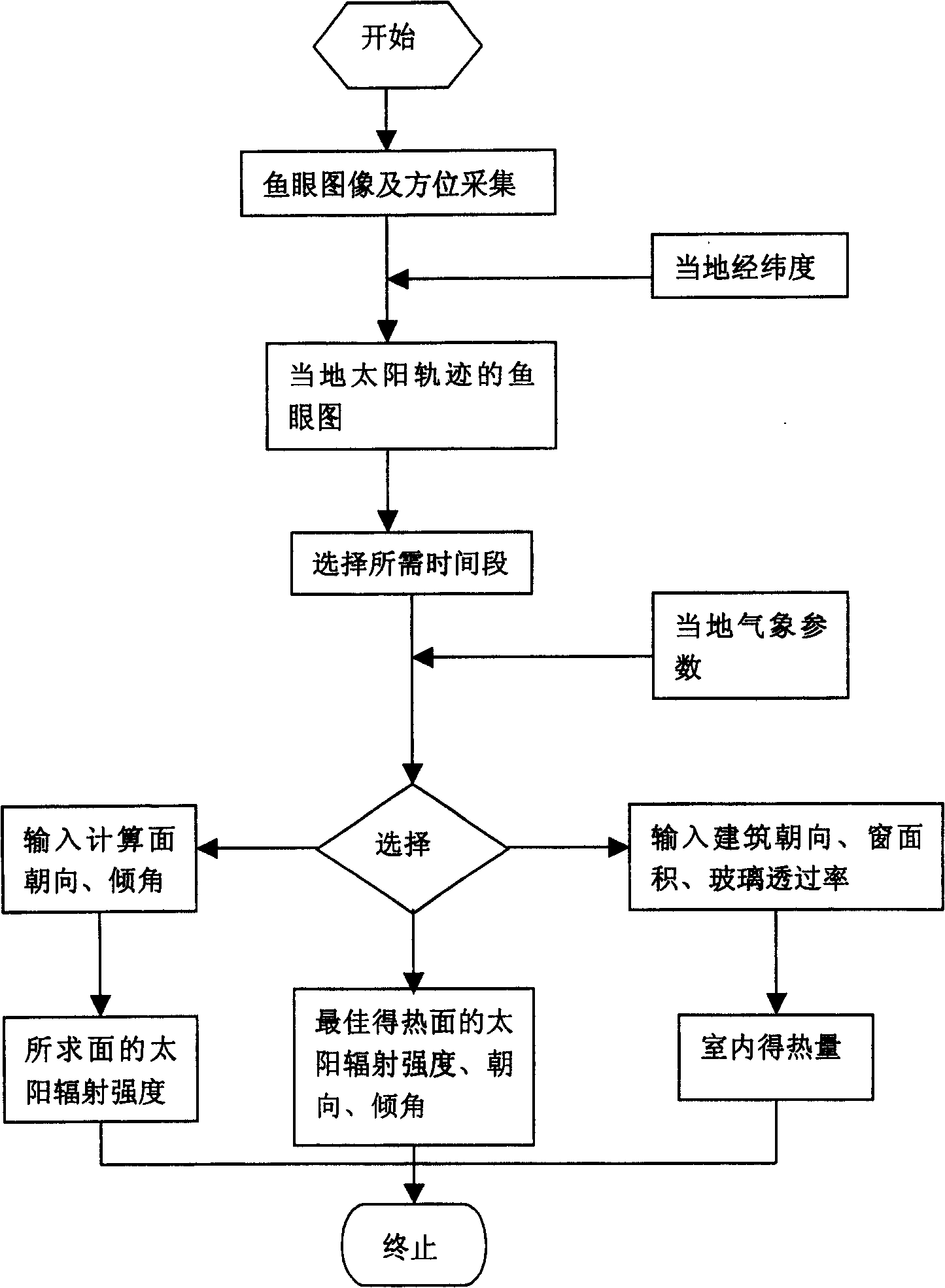 Solar energy in-situ detection method and system