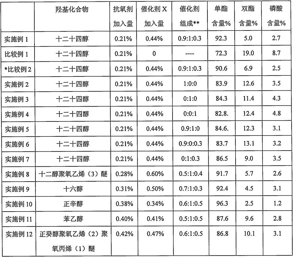 Preparation method of phosphomonoester