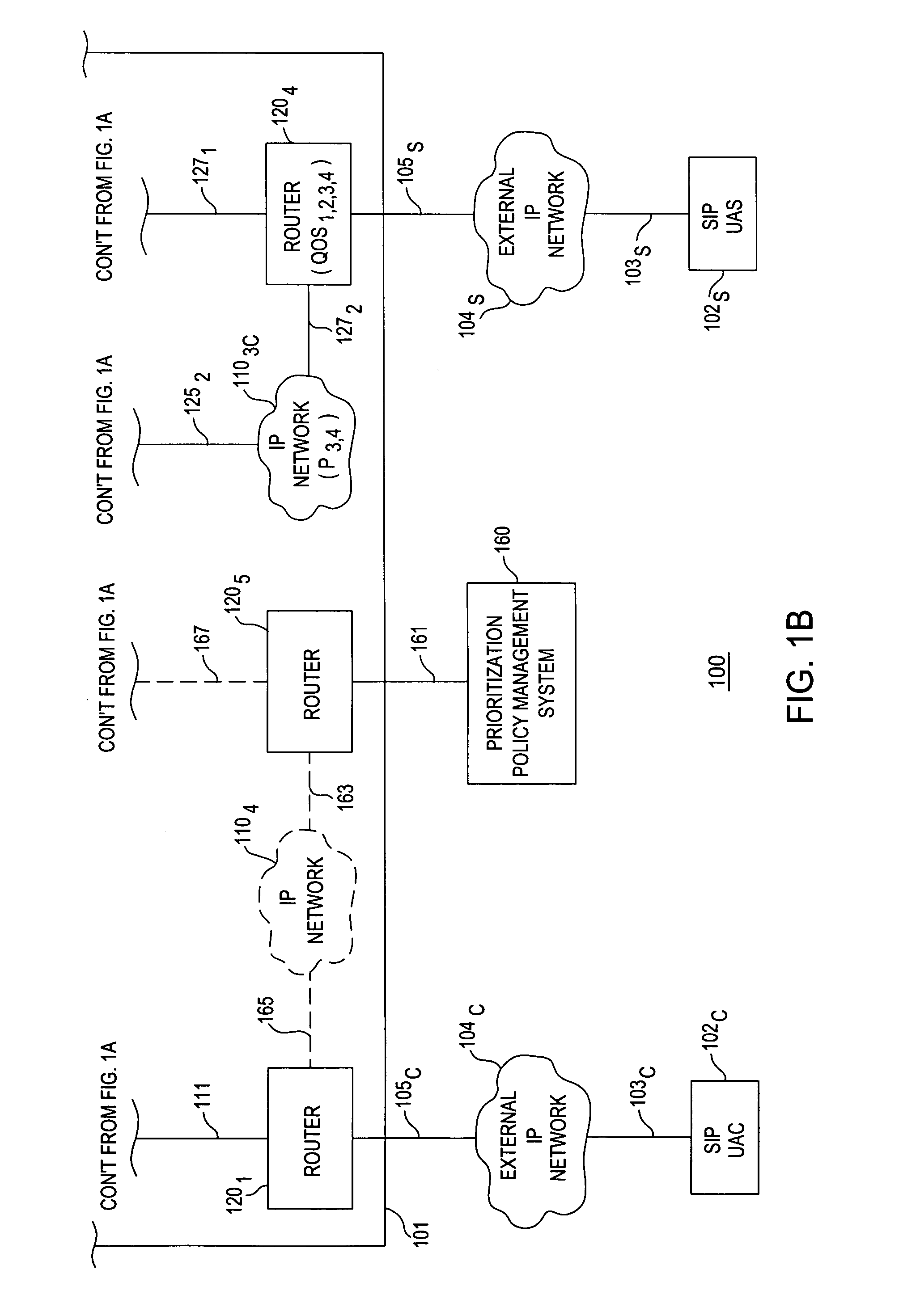 Method and apparatus for SIP message prioritization
