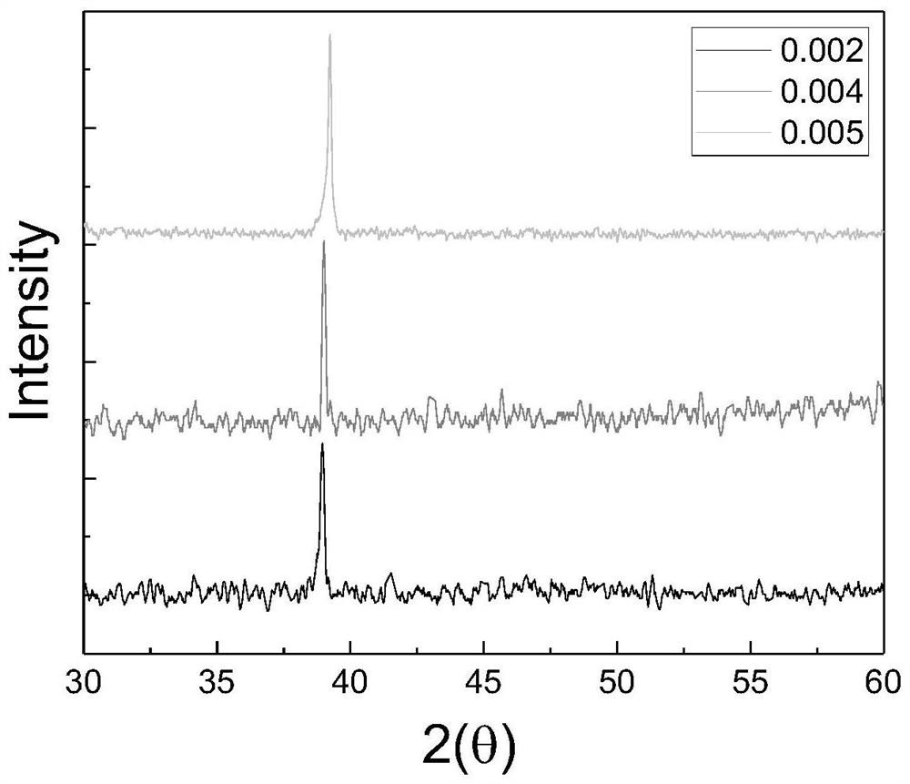 A kind of co-ni-mn-si-tb giant magnetostrictive material and preparation method thereof