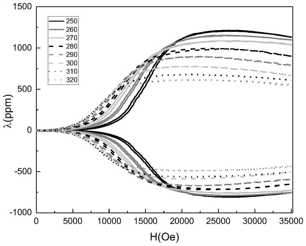 A kind of co-ni-mn-si-tb giant magnetostrictive material and preparation method thereof