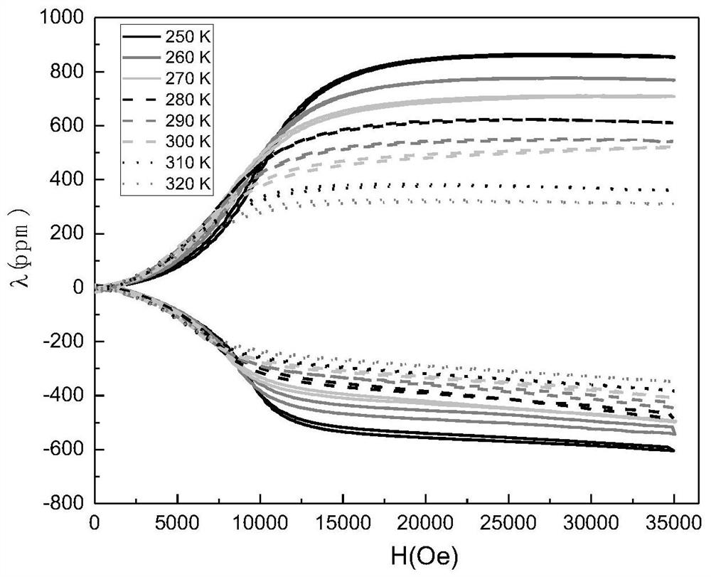 A kind of co-ni-mn-si-tb giant magnetostrictive material and preparation method thereof