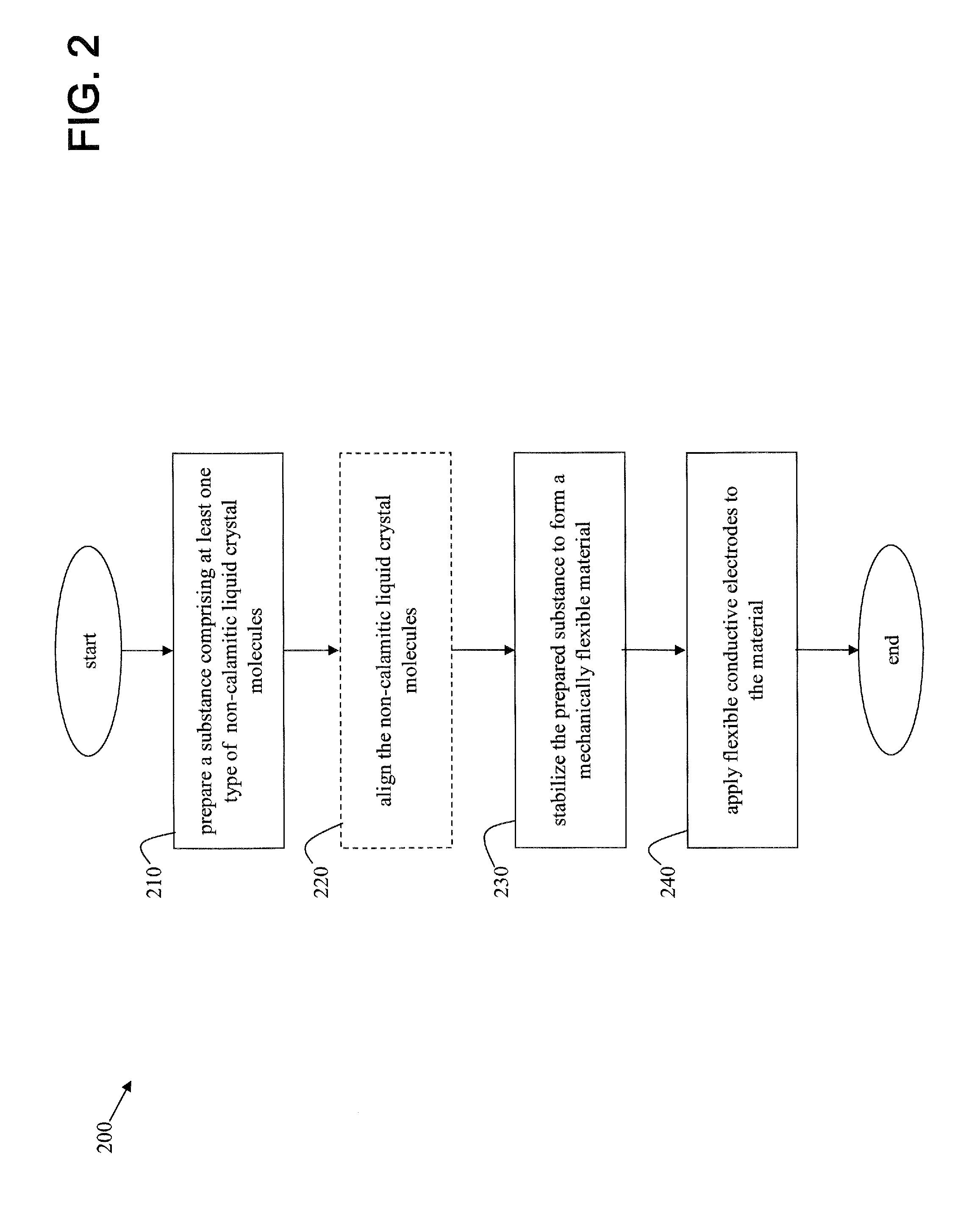 Devices and methods for energy conversion basedon the giant flexoelectric effect in non-calamitic liquid crystals