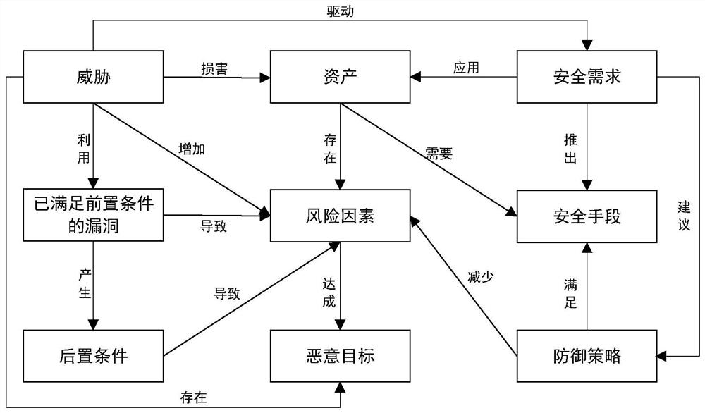 Network security policy AI autonomous defense method and system based on security ontology modeling