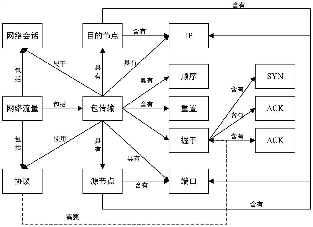 Network security policy AI autonomous defense method and system based on security ontology modeling