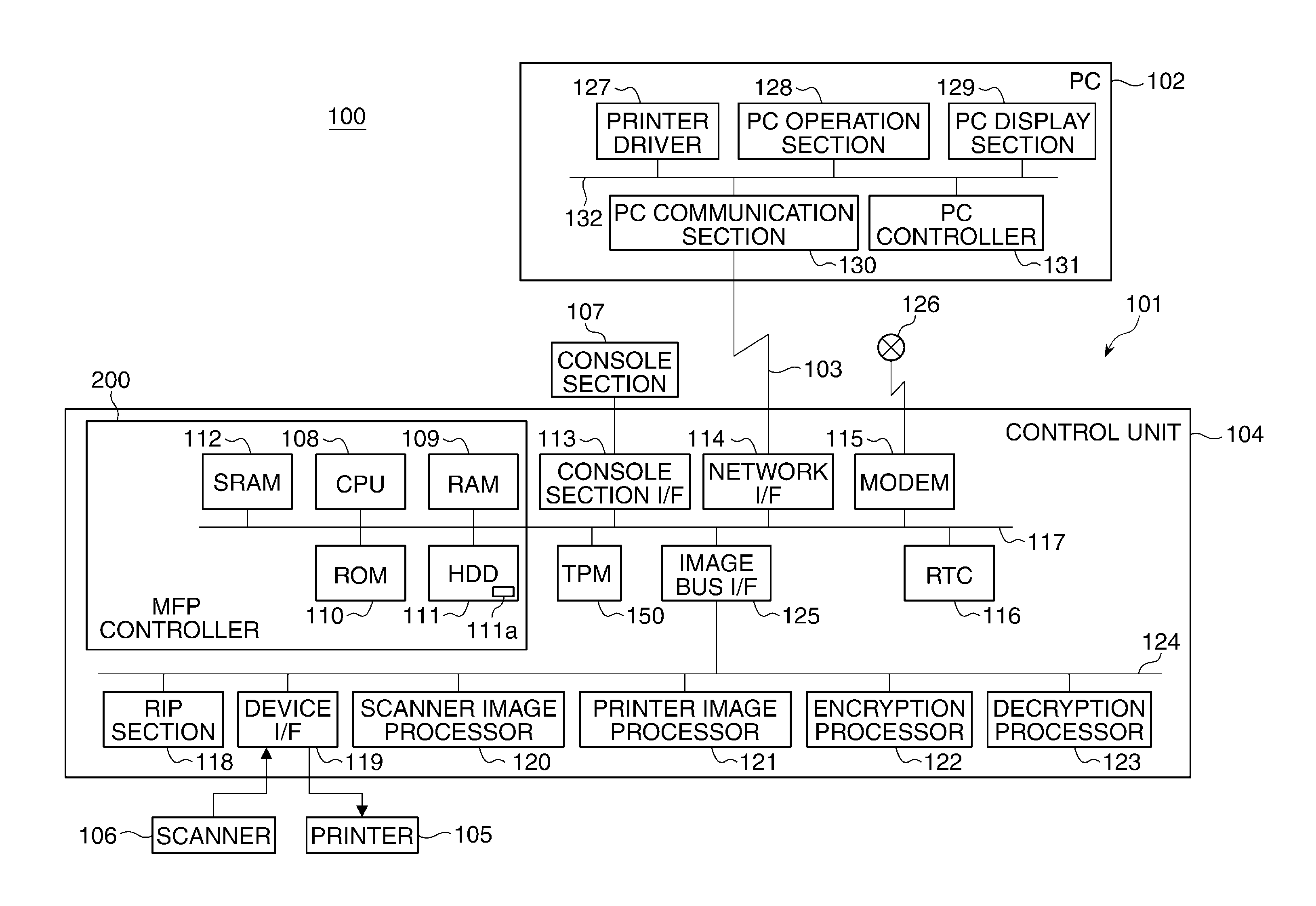 Information processing system capable of performing communication at high security level, method of controlling the same, information processing apparatus, and storage medium