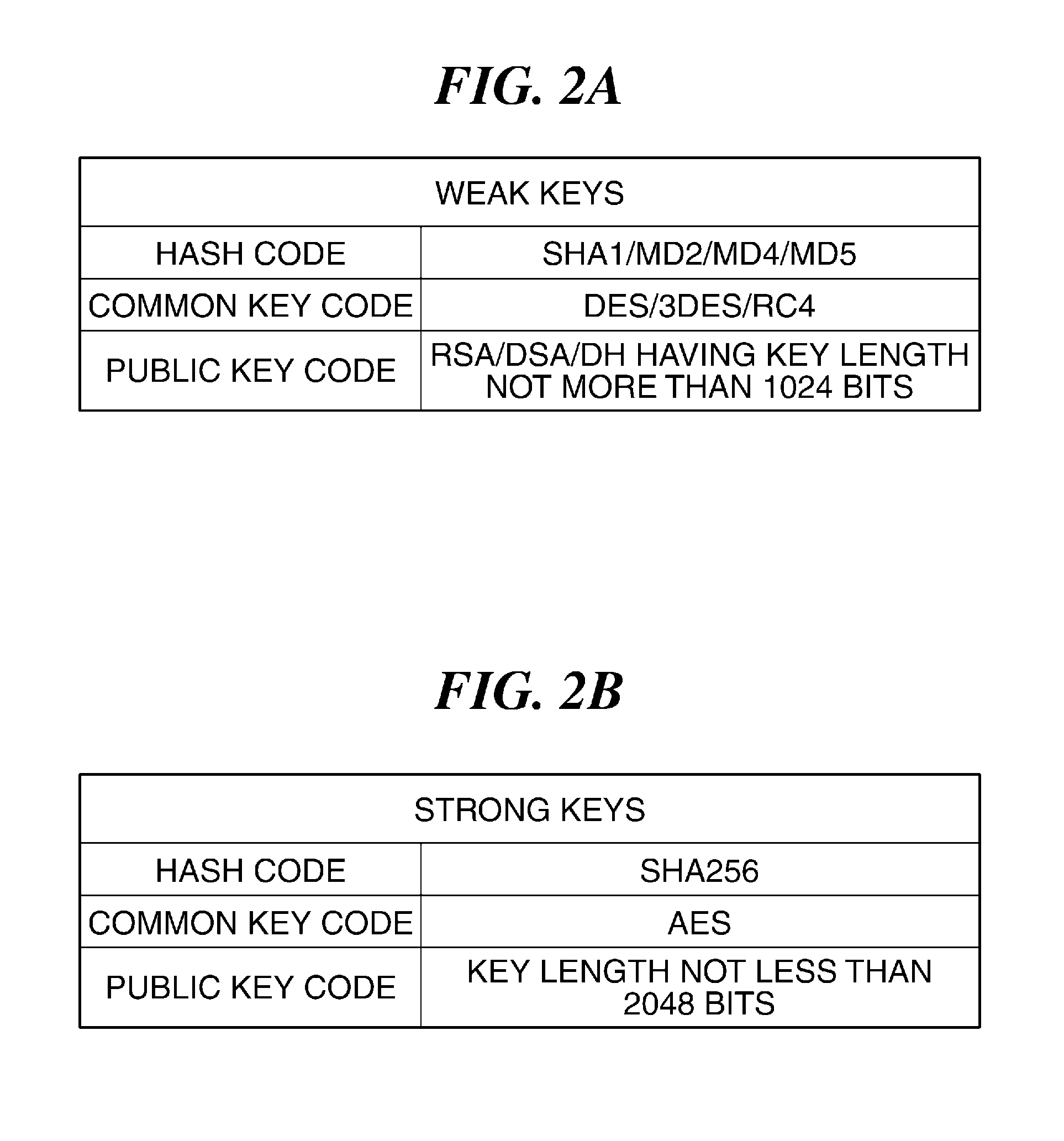 Information processing system capable of performing communication at high security level, method of controlling the same, information processing apparatus, and storage medium