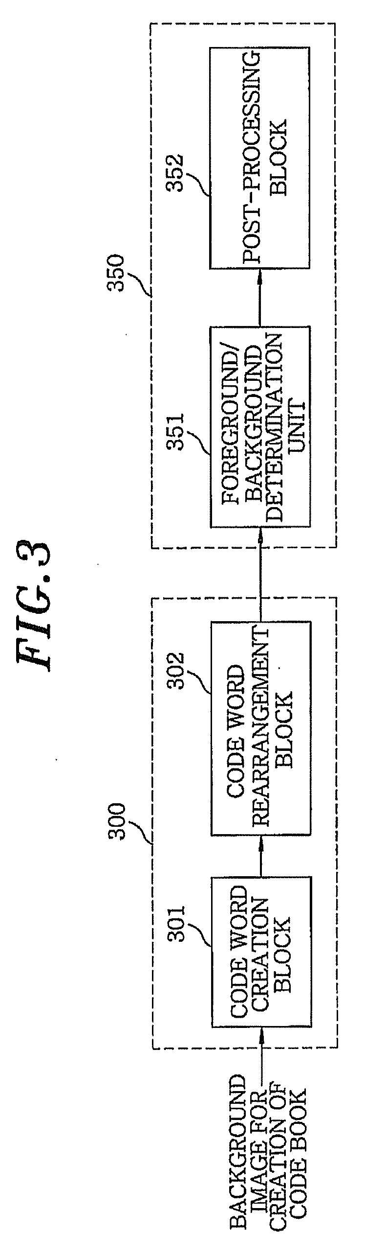 Apparatus and method for separating foreground and background