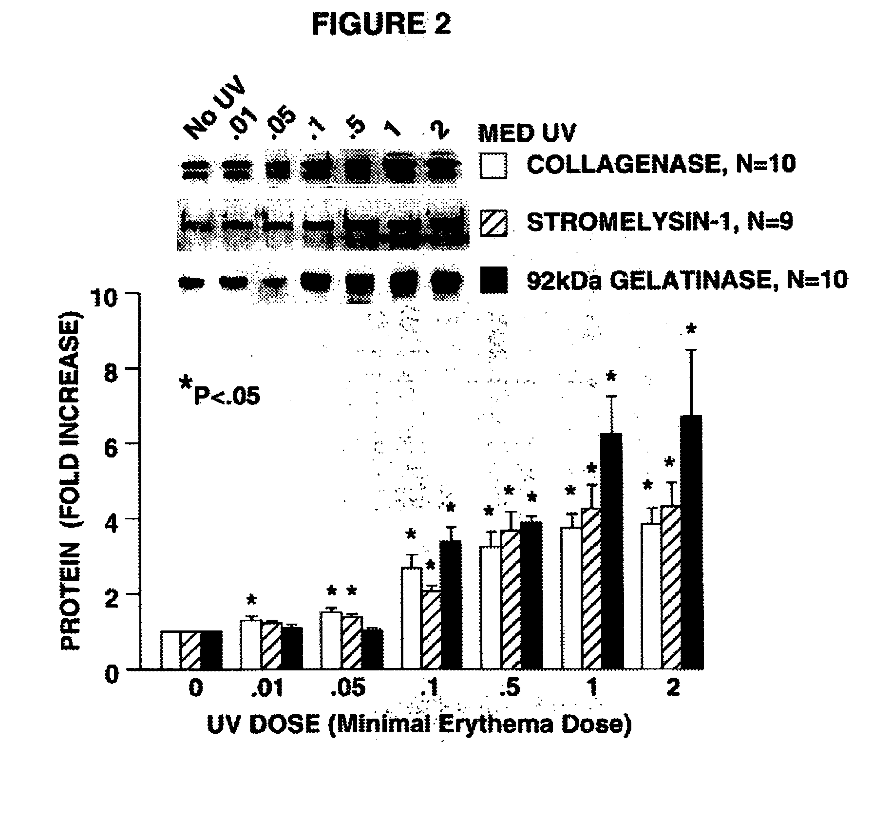 Methods for inhibiting photoaging of human skin using orally-administered agent