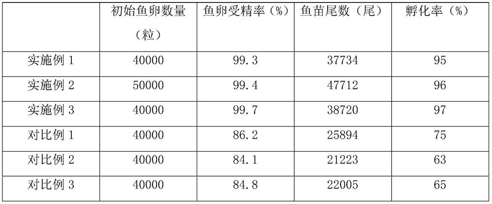 A kind of artificial propagation method of spotted carp