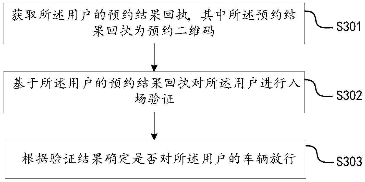 Parking reservation method and device