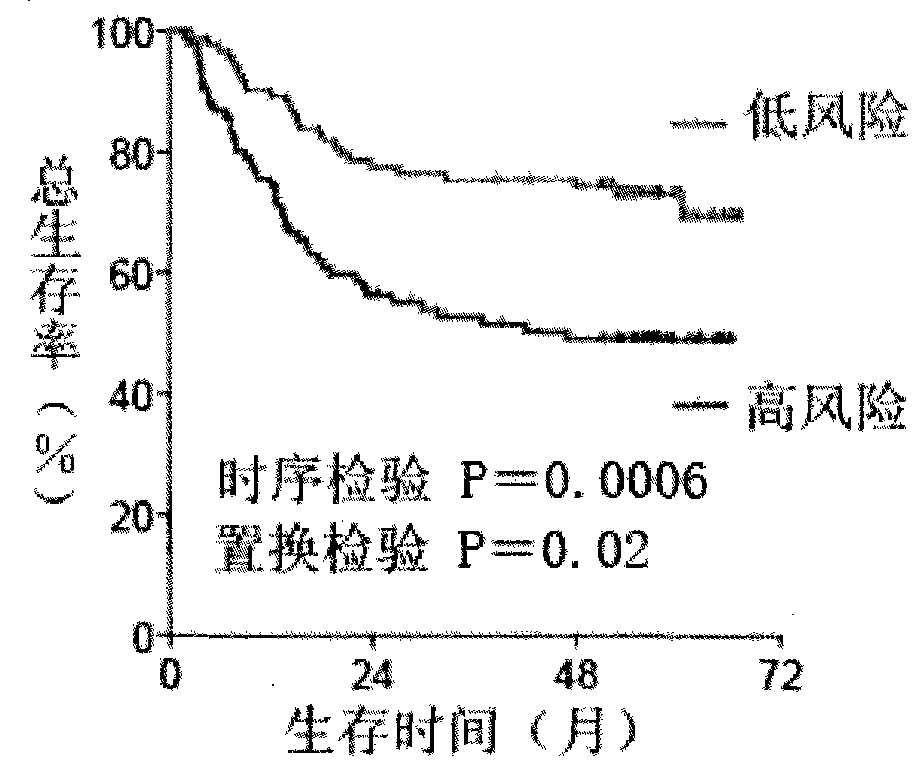 Gene chip for predicting liver cancer metastasis and recurrence risk and manufacturing method and using method thereof