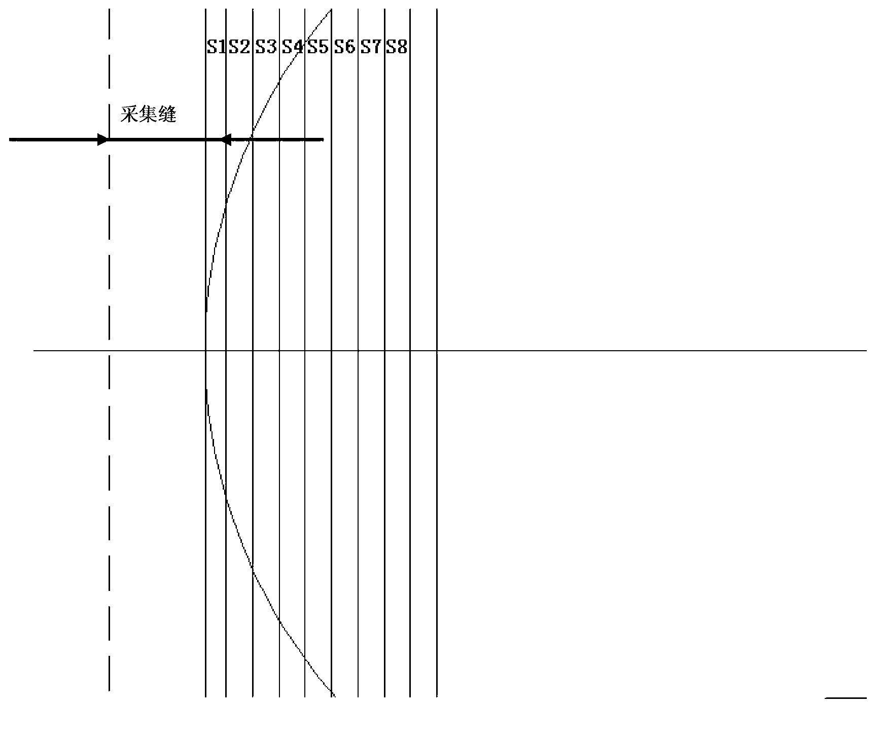 Method for measuring current density distribution of electric arc