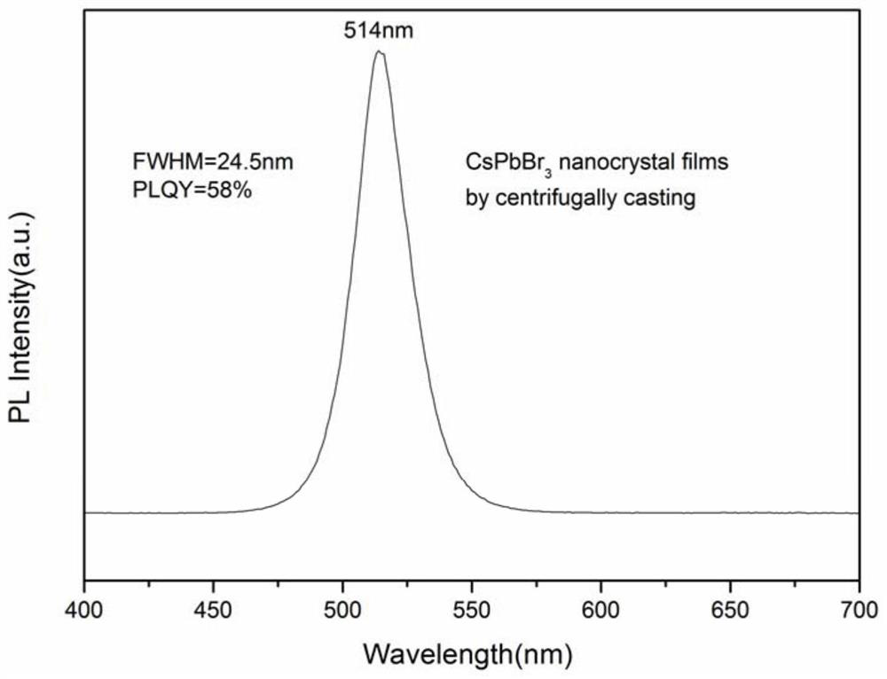 Preparation method of cesium-lead halogen perovskite nanocrystalline film with high luminous efficiency