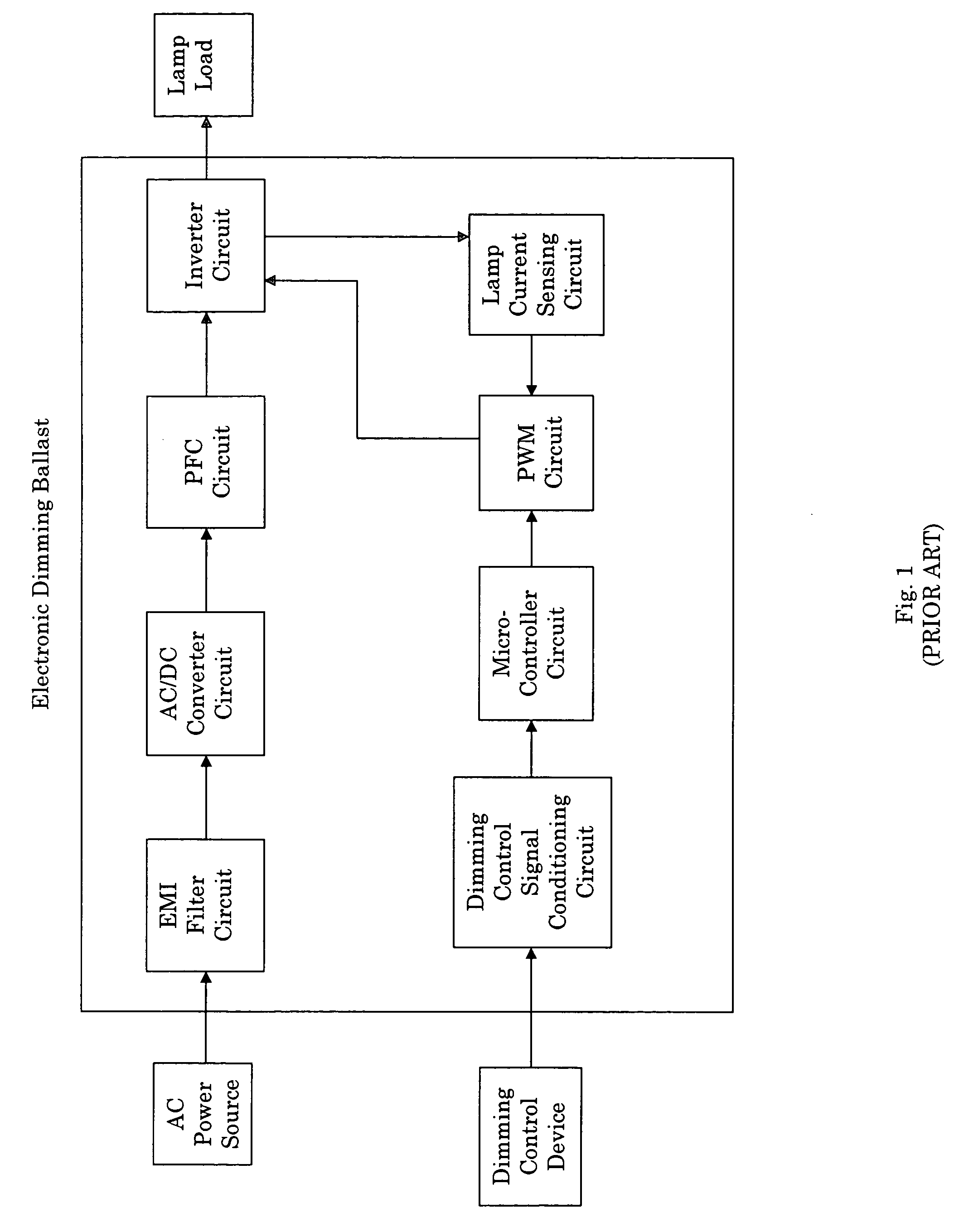 Software controlled electronic dimming ballast