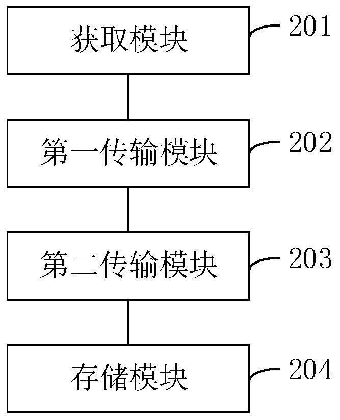 Method, device and equipment for recording user operation data change and storage medium