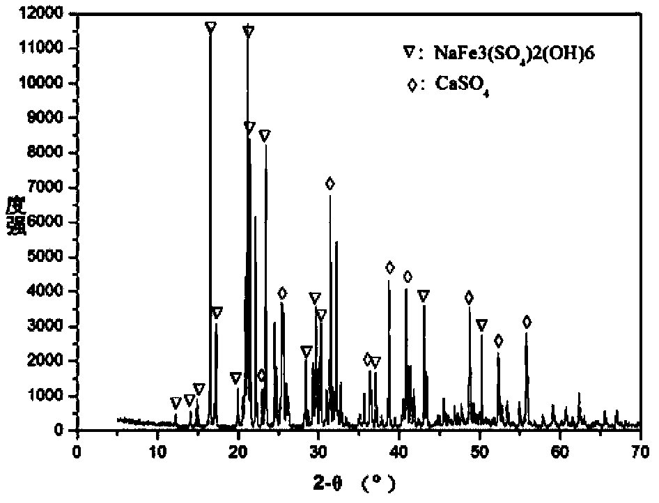 Method for calcium removal during iron precipitation of nickel sulfate solution containing iron and free sulfuric acid