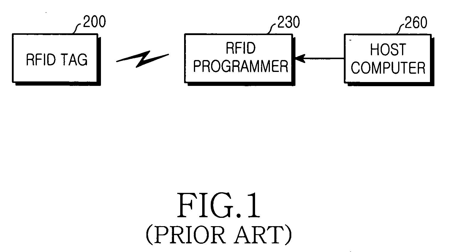Mobile communication terminal with RFID function and RFID programming method in the same