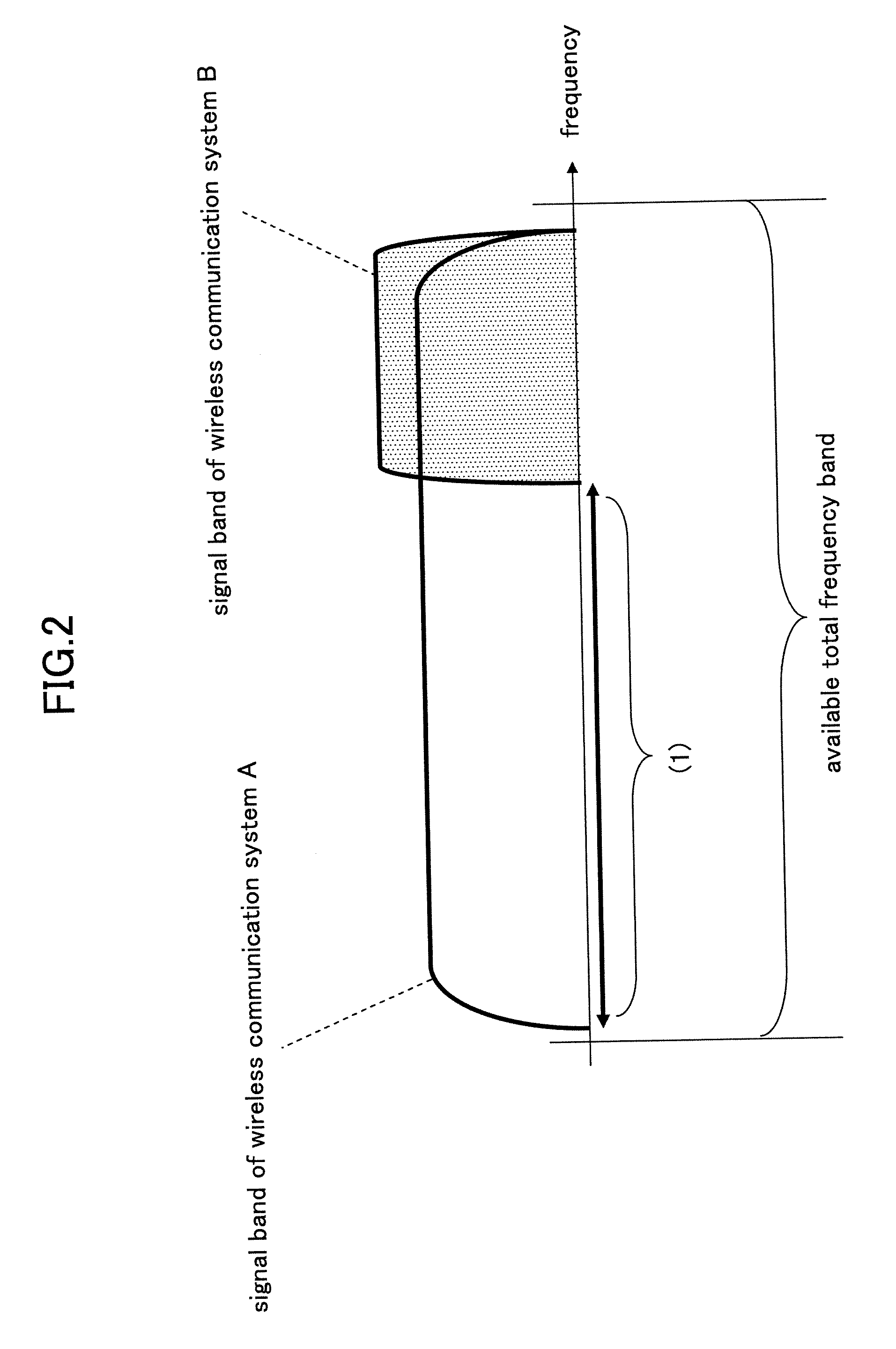Signal frequency band detection device