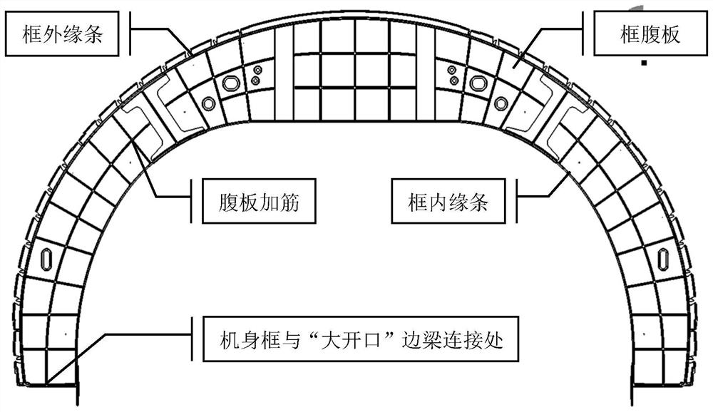 Method for determining structural parameters of circular-arch-shaped reinforcing frame bearing symmetrical concentrated loads