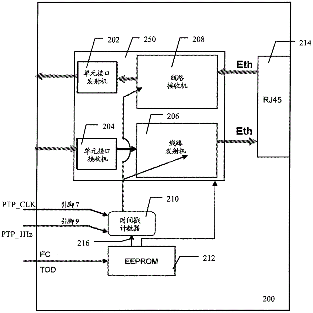 Time synchronous pluggable transceiver