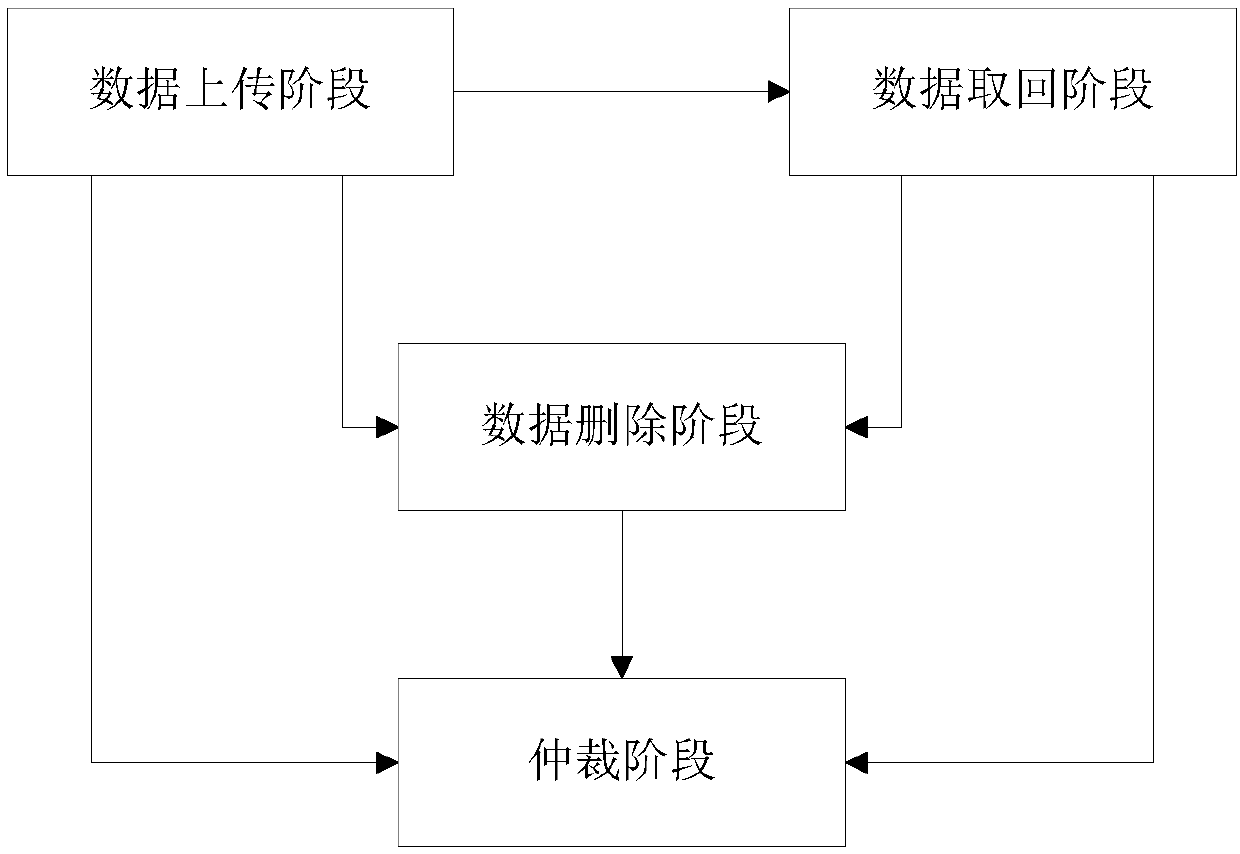 Method for protecting right to be forgotten of user through digital watermarking technology