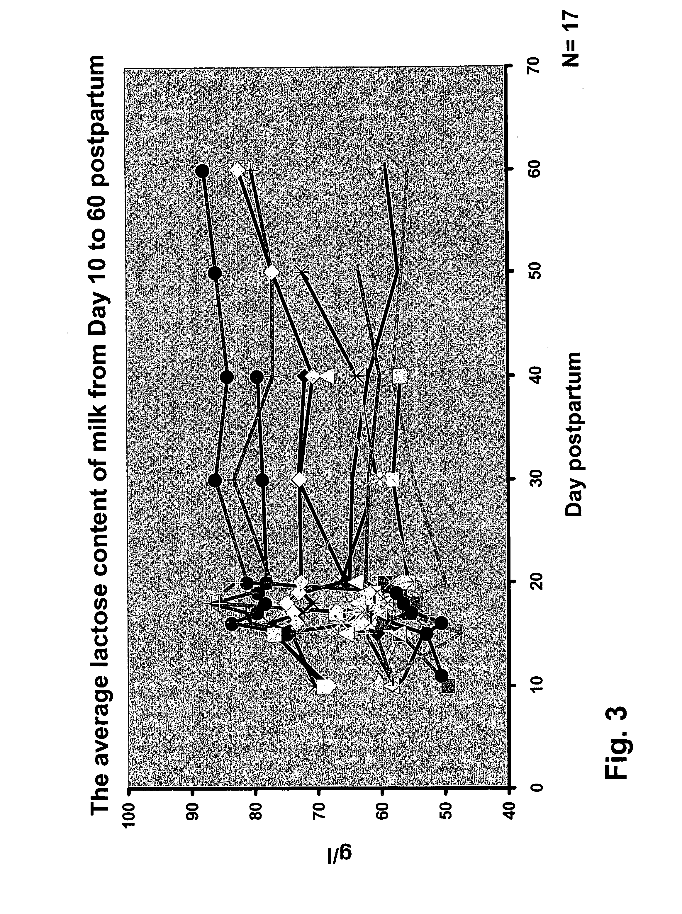 Method for Analysing and Treating Human Milk and System Therefore