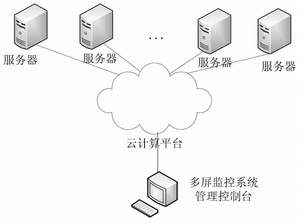 Monitoring system and monitoring method in cloud computing environment