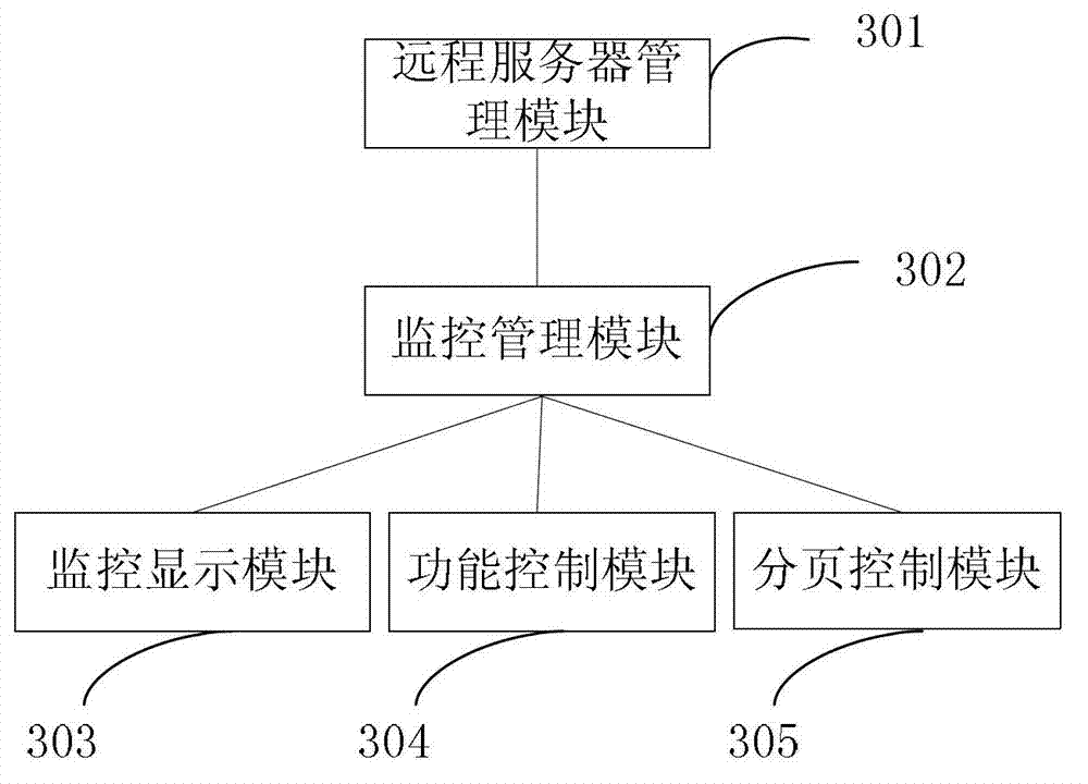 Monitoring system and monitoring method in cloud computing environment