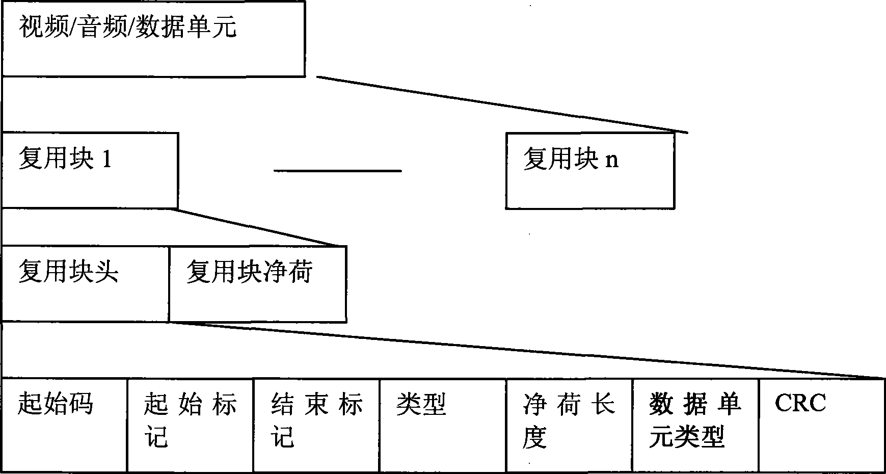 Method for spreading digital audio and video parameter set