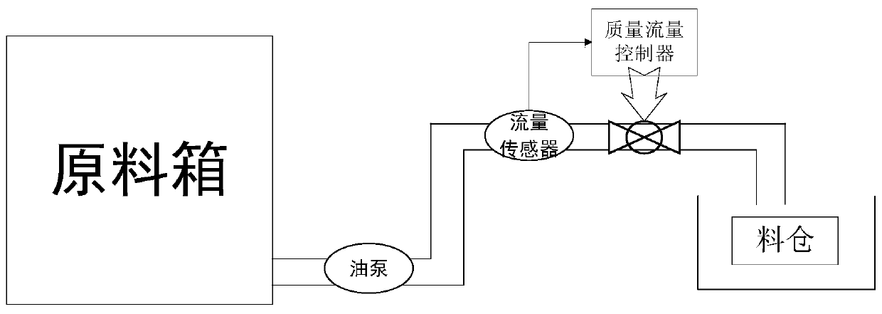 STM32 based intelligent valve controller and control method