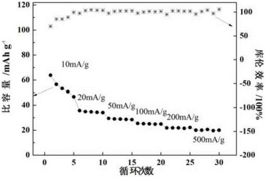 Hydrothermal synthesis method of sodium cobalt manganate used as electrode material of aqueous magnesium ion battery and preparation method of aqueous battery
