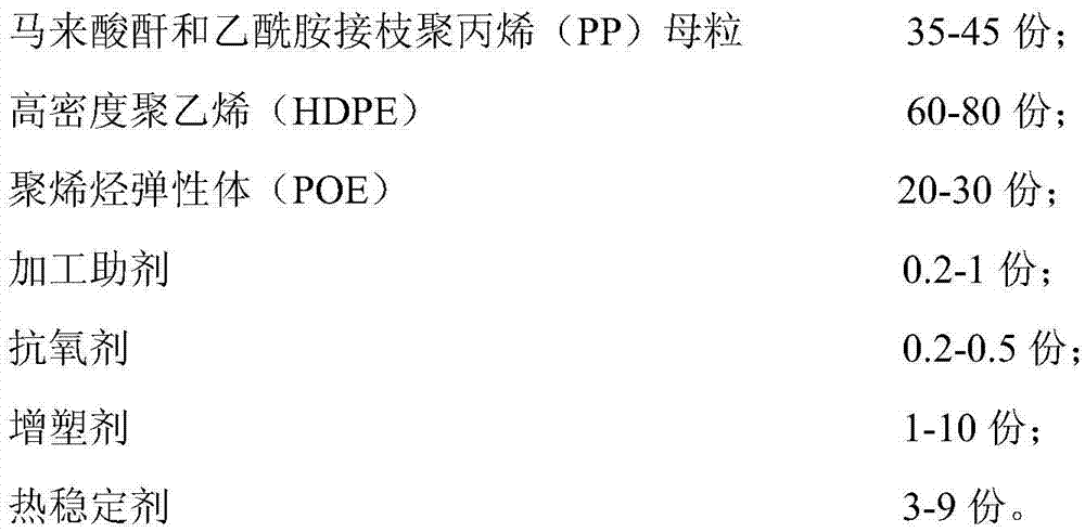Adhesive resin for composite hose, and preparation method of adhesive resin