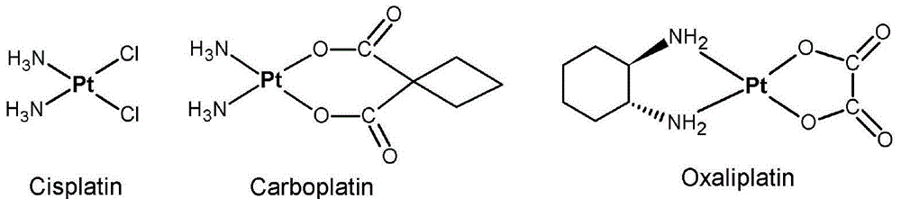 Platinum(iv) Anticancer Compounds Using Dihydrogen Phosphate as Axial Ligand