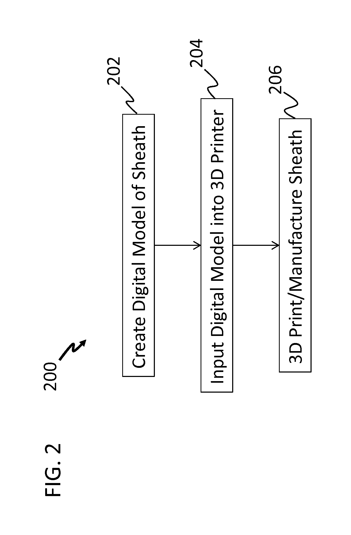 3D printing of lead edge protective sheaths