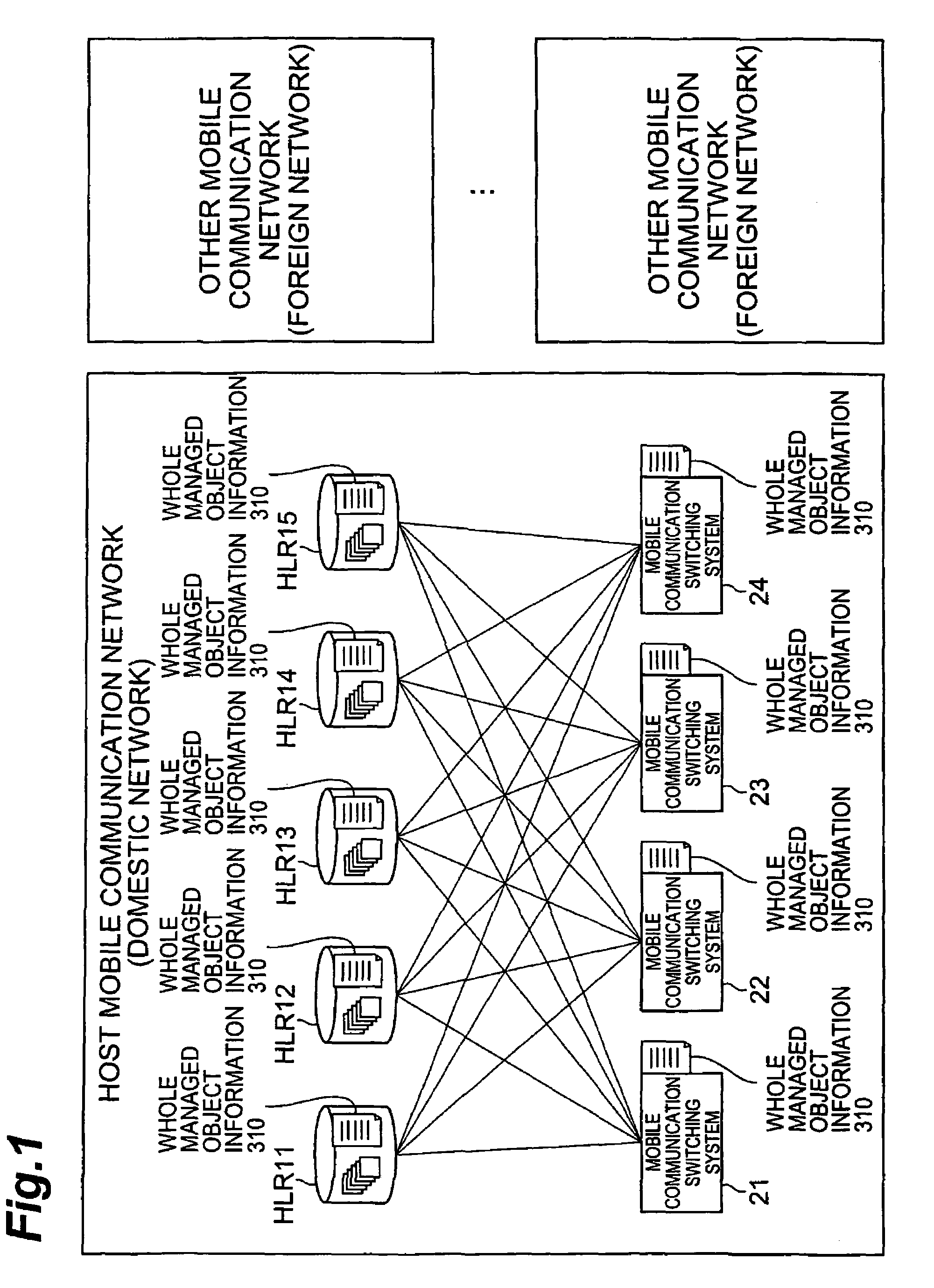 Location register and accommodation transfer control method