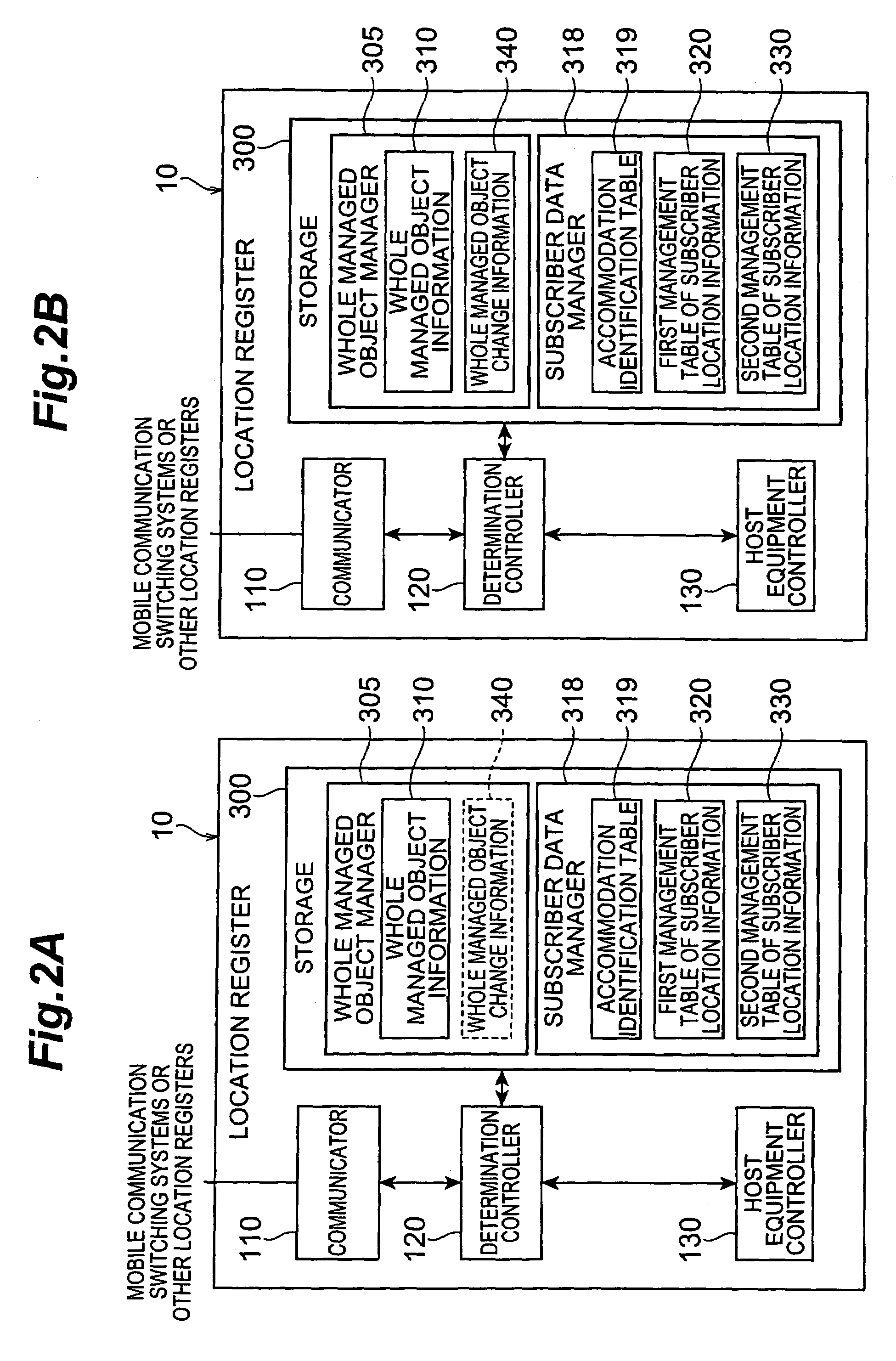 Location register and accommodation transfer control method