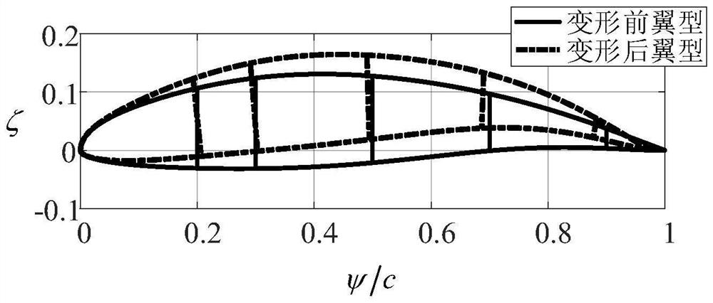 Variant aircraft aerodynamic optimization method based on improved position vector expectation improvement degree