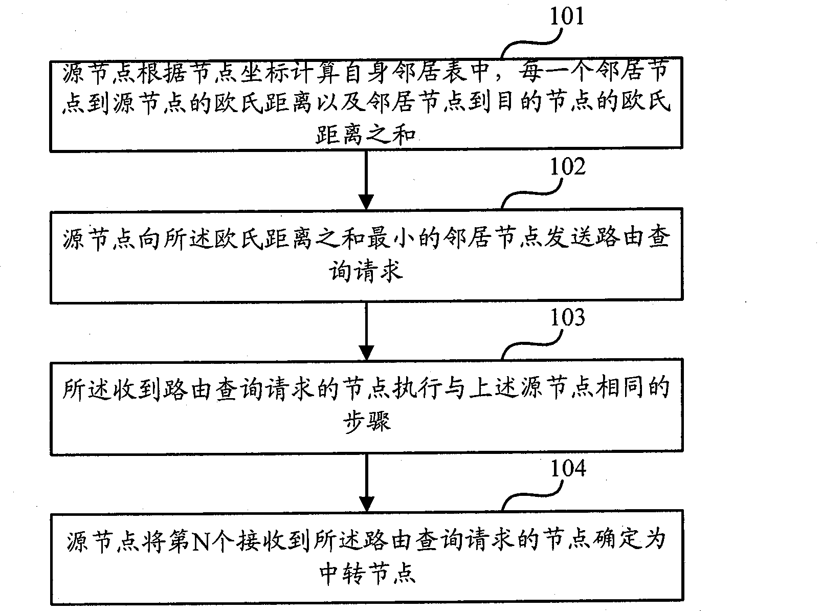 Method for selecting transfer node of P2P system and P2P node