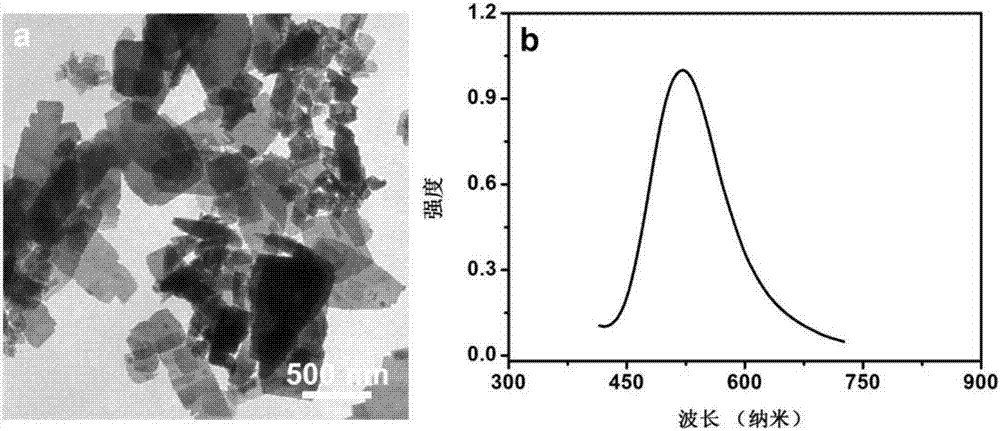 Solvent-controlled full-color-emitting copper cluster assembly fluorescent material and preparation method thereof, and application of fluorescent material to white LED devices