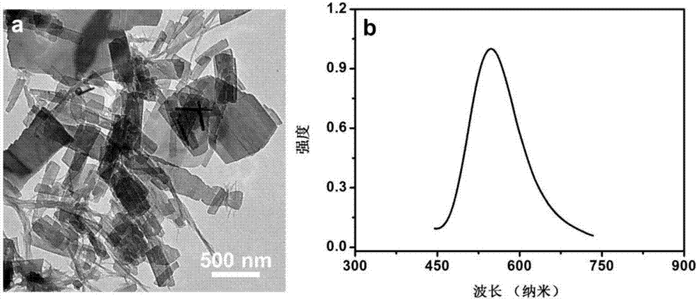 Solvent-controlled full-color-emitting copper cluster assembly fluorescent material and preparation method thereof, and application of fluorescent material to white LED devices