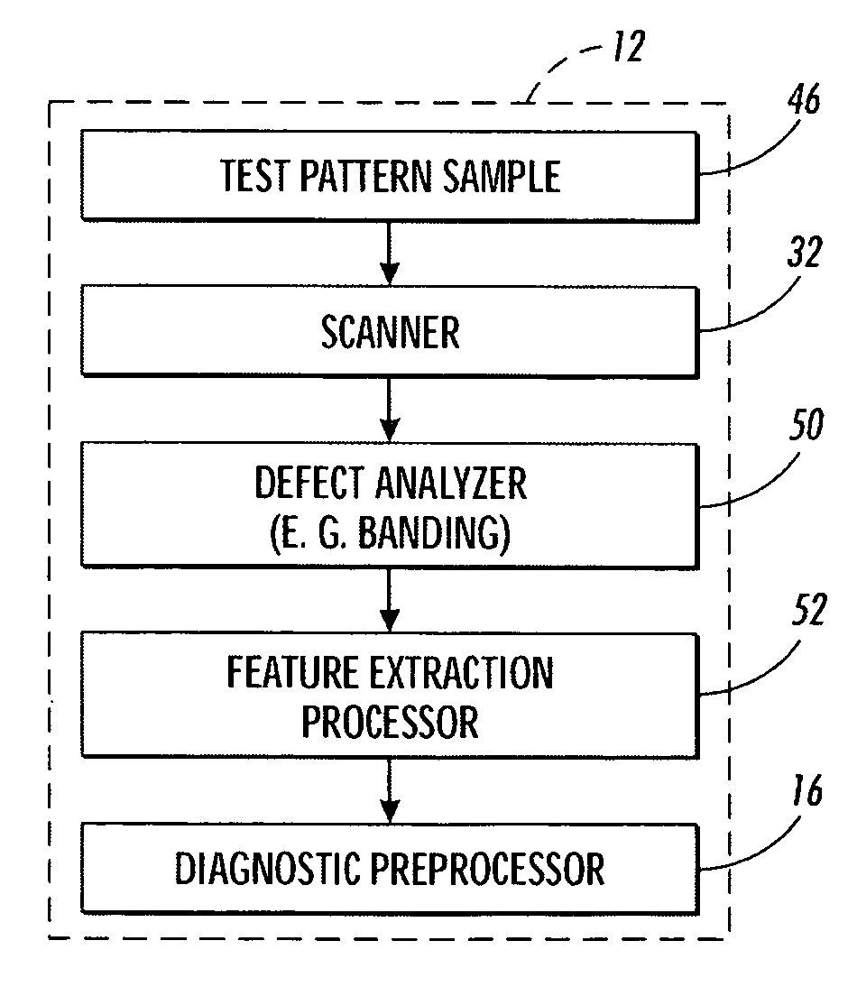 Dynamic test pattern composition for image-analysis based automatic machine diagnostics