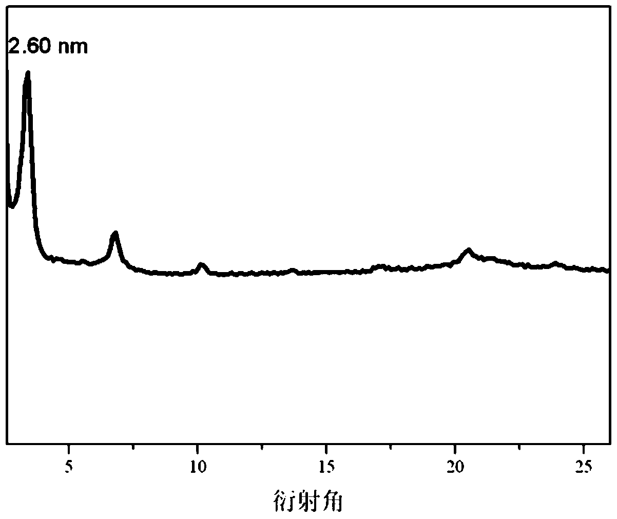 Intercalation composite material and preparation method thereof, polymer nanocomposite material