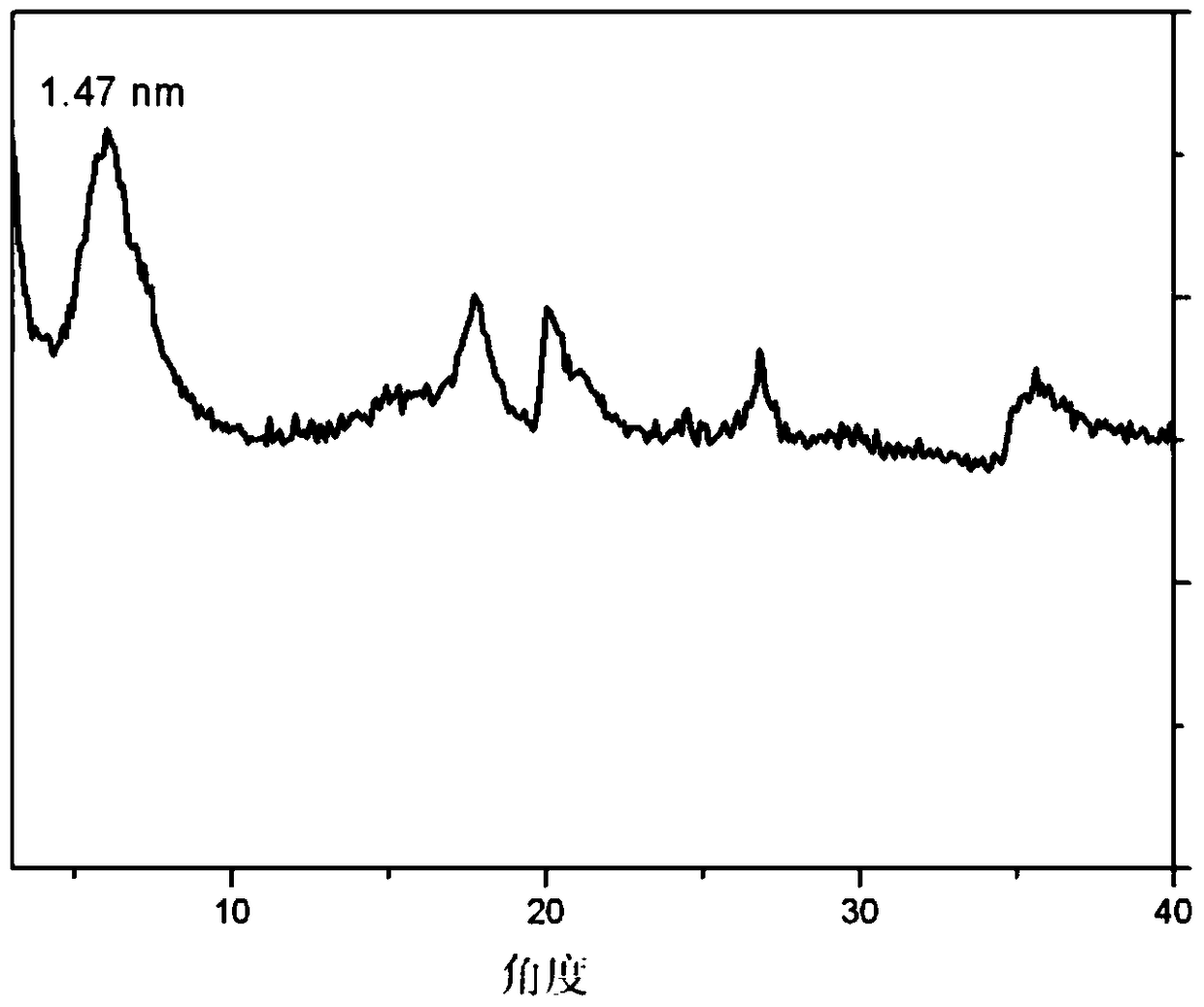 Intercalation composite material and preparation method thereof, polymer nanocomposite material