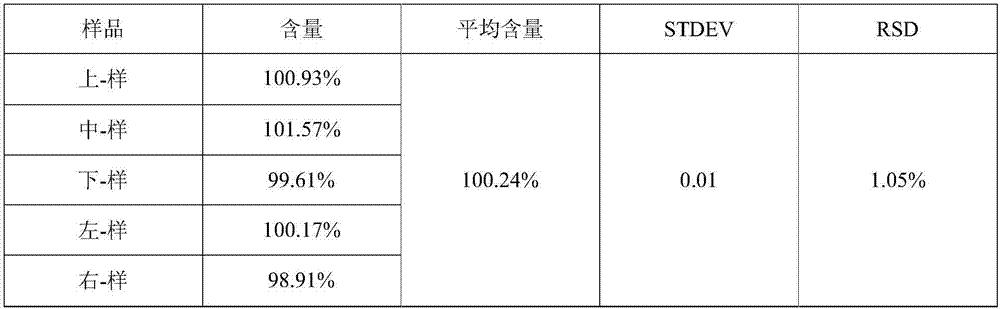 Levo-S-oxiracetam granule with good content uniformity and preparation method thereof