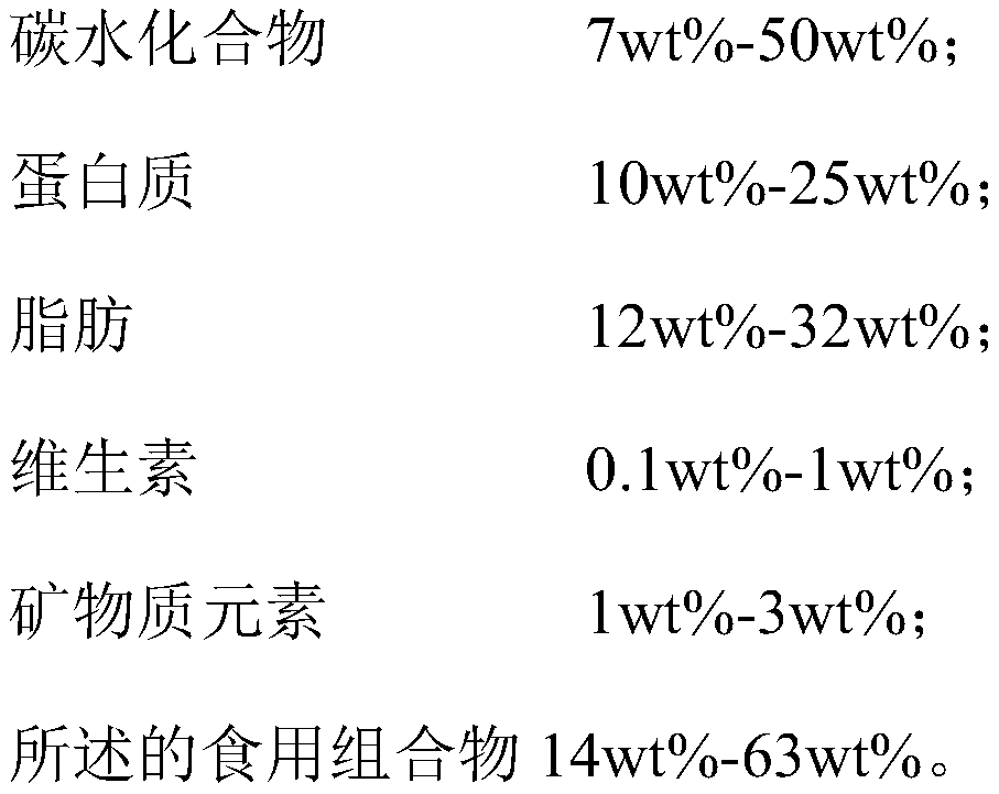 Edible composition, low glycemic index nutrition powder and preparation method thereof