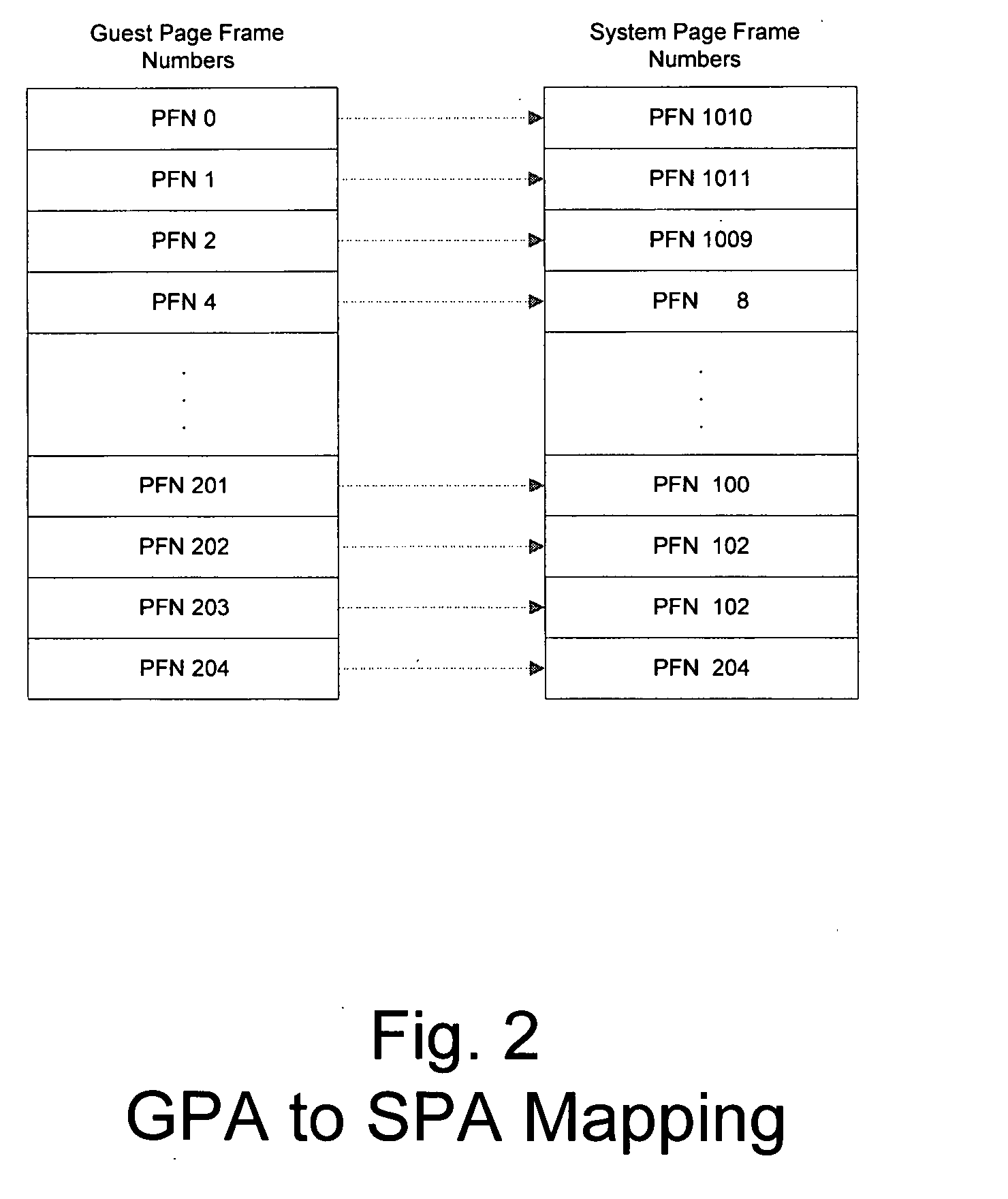 Method and system for a guest physical address virtualization in a virtual machine environment
