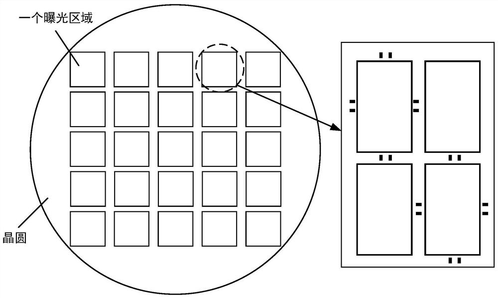 Overlay Accuracy Correction Method